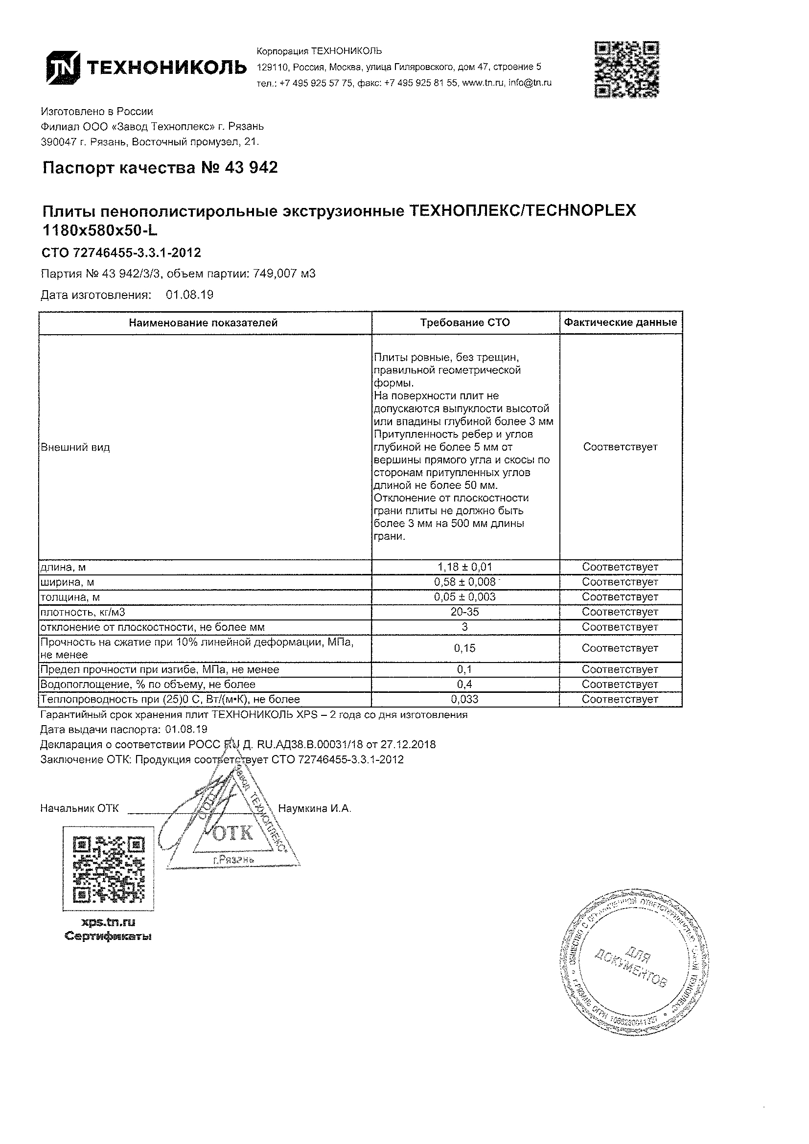 Сертификат Технониколь XPS ТЕХНОПЛЕКС 20 мм